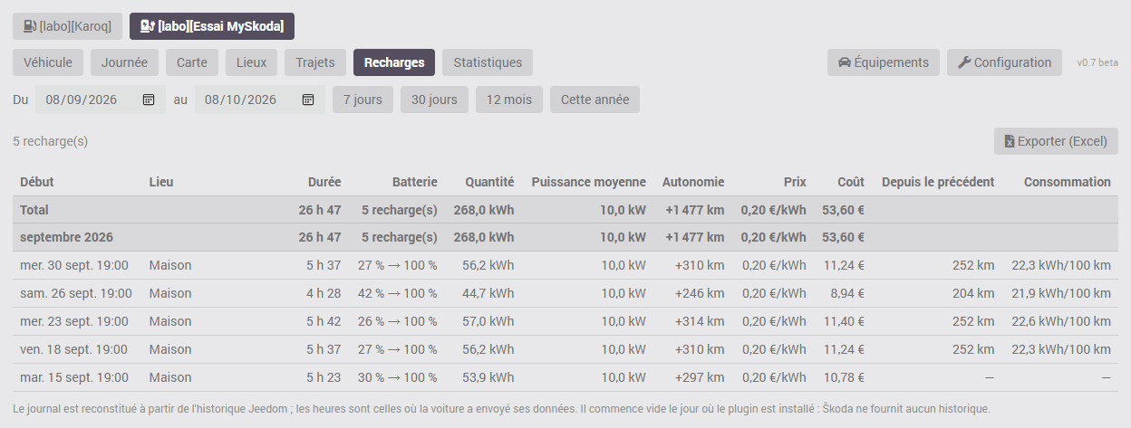 Onglet Recharges : tableau avec totaux, prix et coût